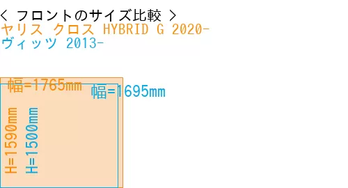 #ヤリス クロス HYBRID G 2020- + ヴィッツ 2013-